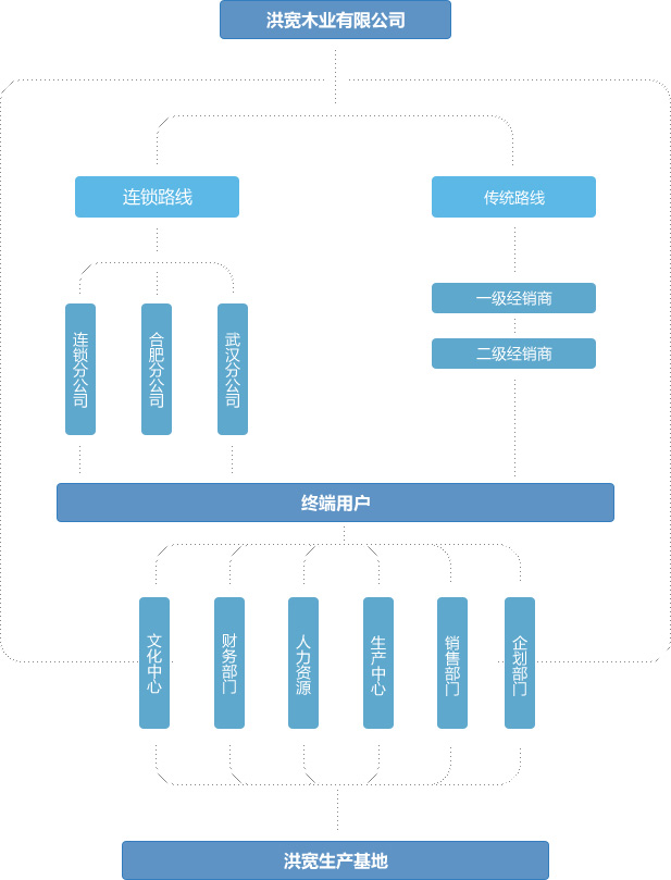 廊坊洪寬木業有限公司